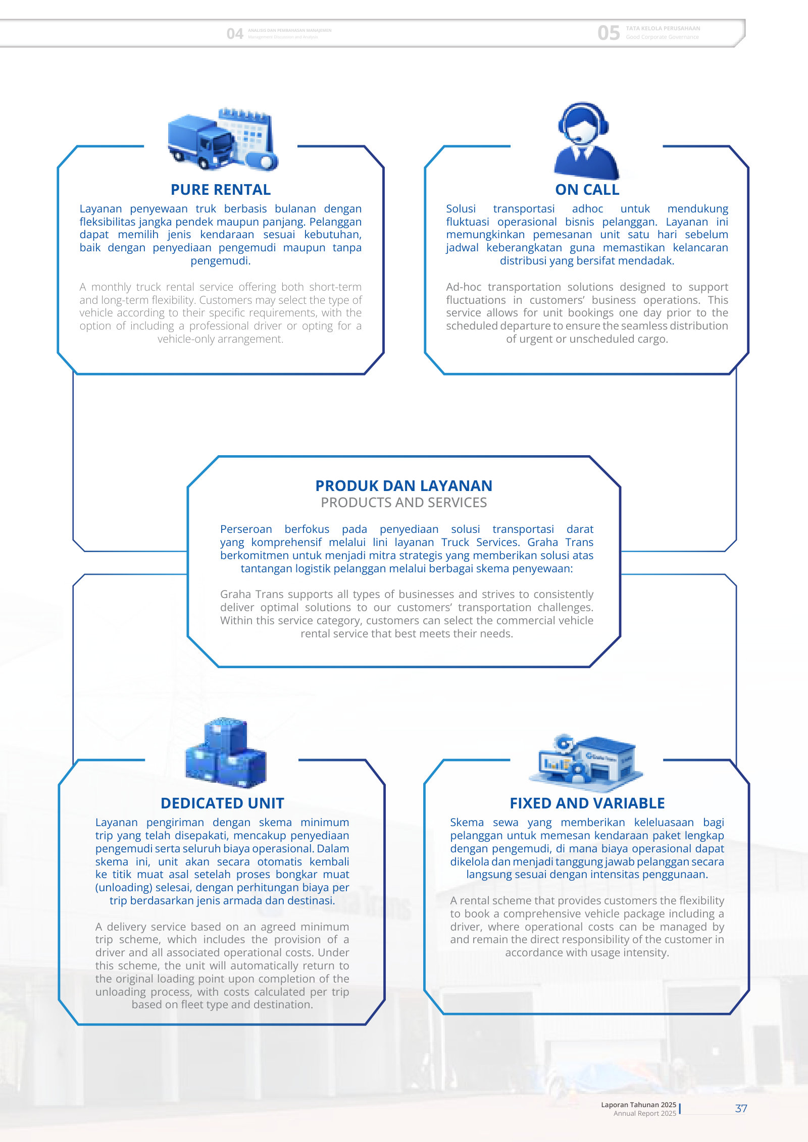 Products and Services — the Pure Rental, On Call and Dedicated Unit truck-rental schemes that generate revenue.