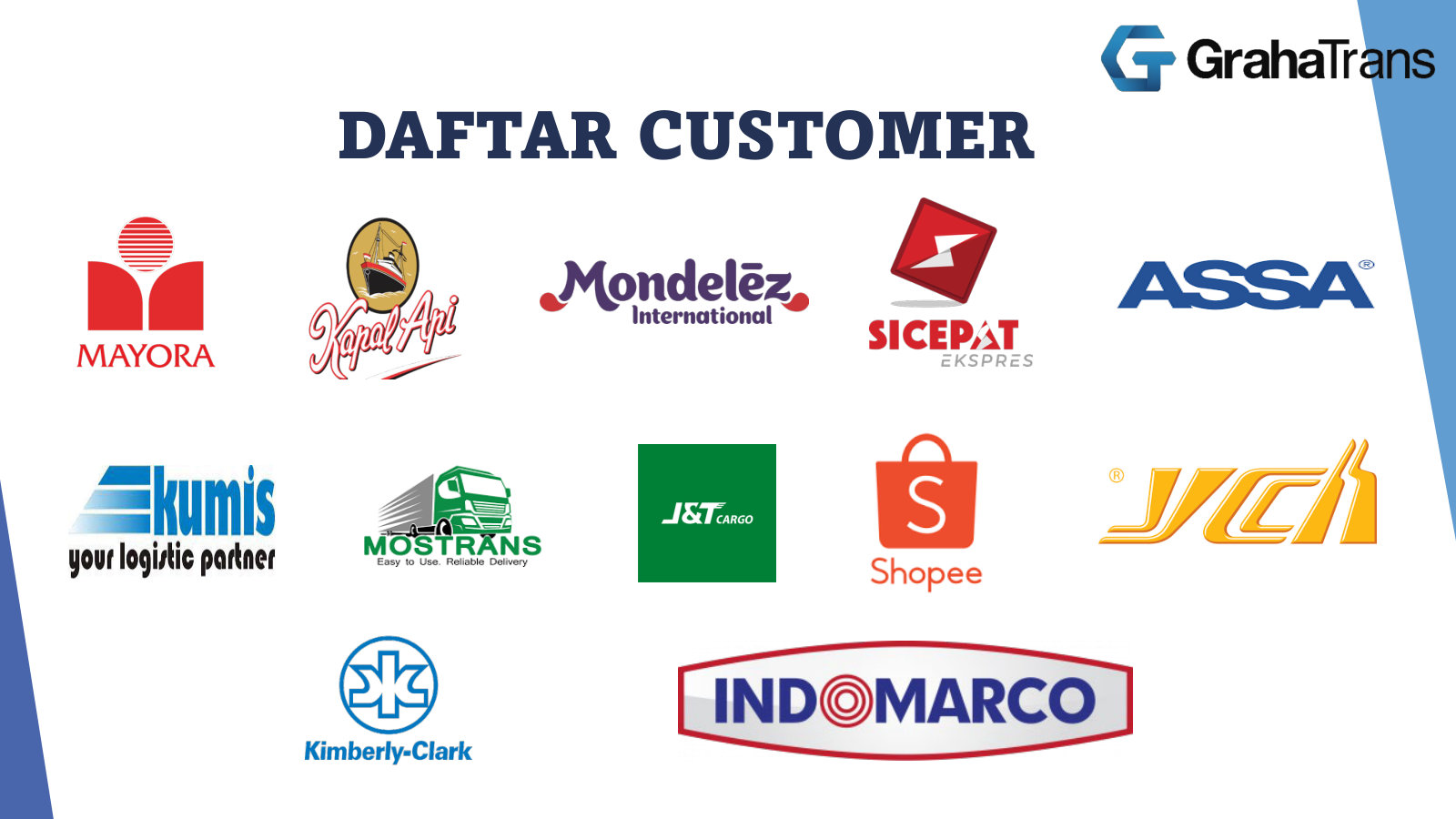 The customer roster: Mayora, Kapal Api, Mondelez, Kimberly-Clark, Indomarco, Shopee, J&T Cargo, SiCepat, ASSA - FMCG and e-commerce clients.